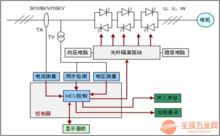 恩平高压固态软启动柜