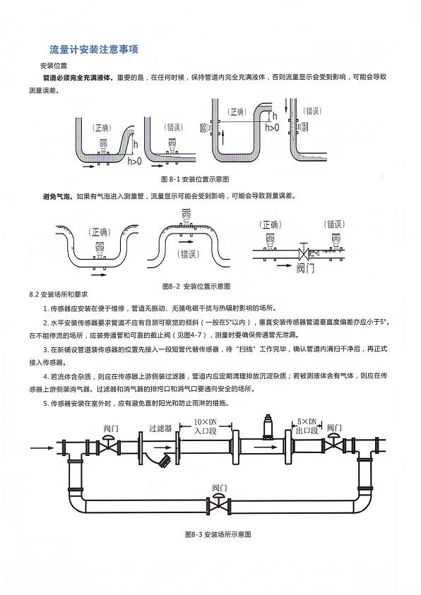 流量计与回流焊排烟管道安装图片