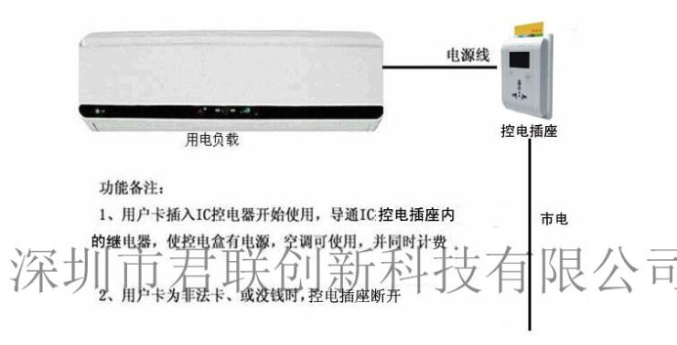 徐州消费机水控机系统 校园通道闸消费系统一张卡