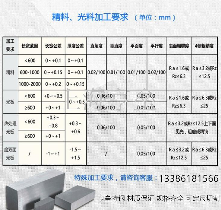 p20模具钢 p20对应牌号 p20力学性能