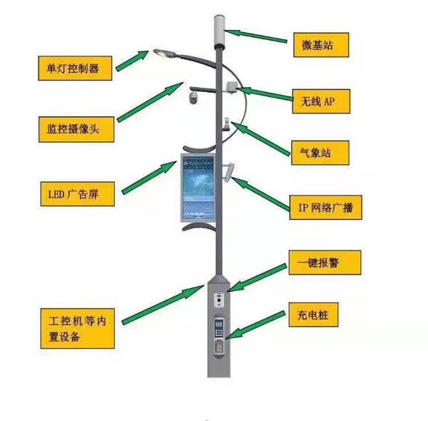 人脸识别智慧杆效果好 人脸识别智慧杆